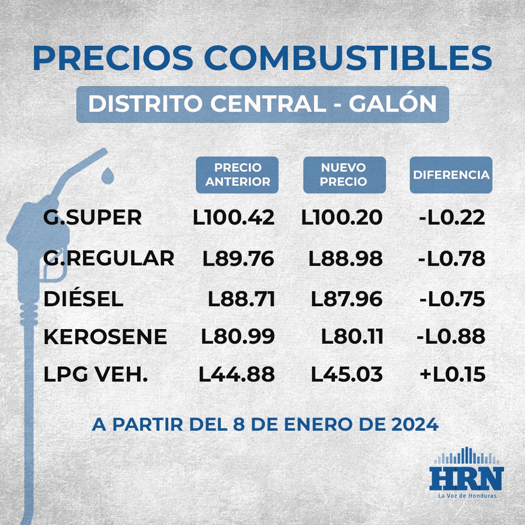 Precio del combustible en la capital de Honduras a partir del lunes 8 de enero. Foto: Radio HRN