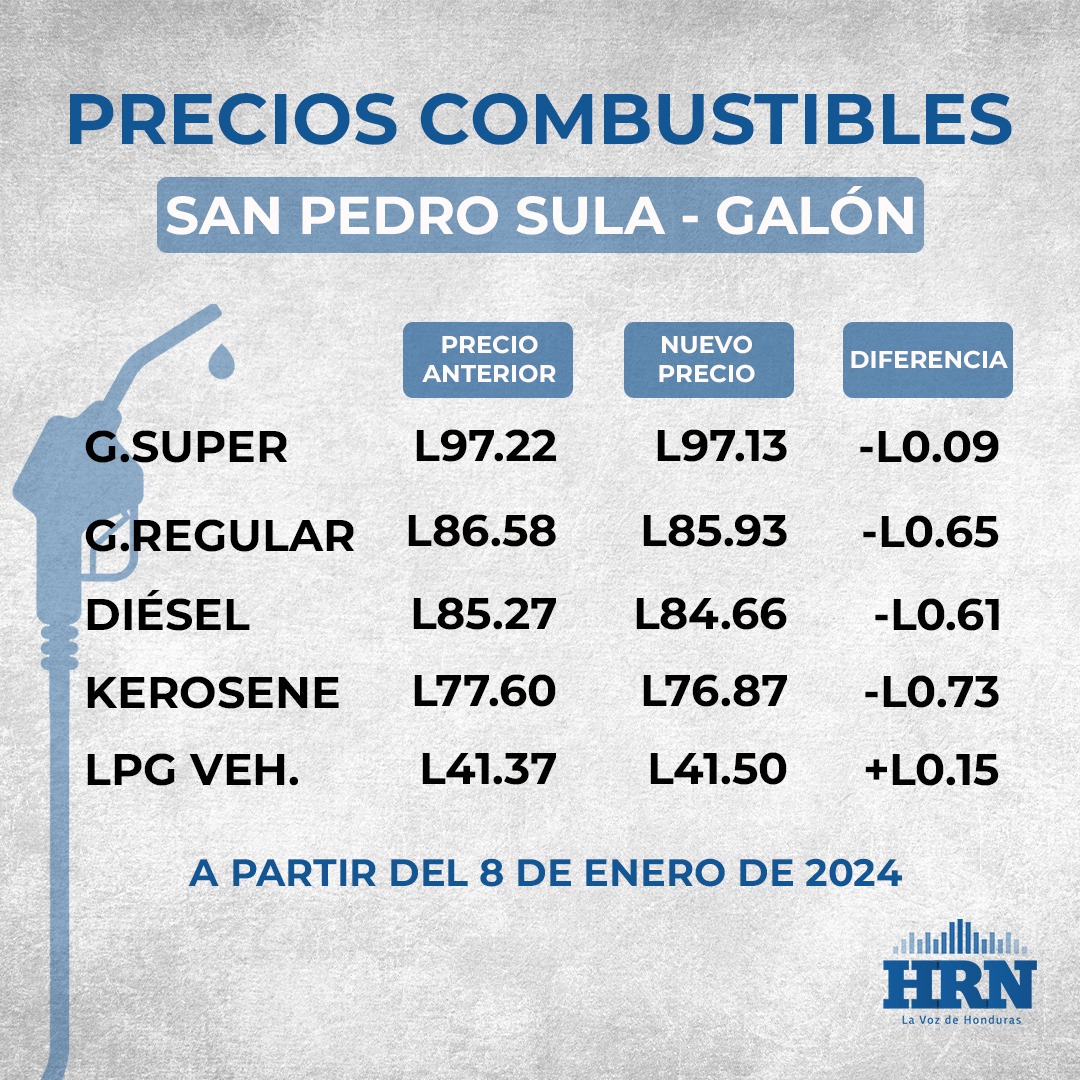 Precio del combustible en San Pedro Sula a partir del lunes 8 de enero. Foto: Radio HRN