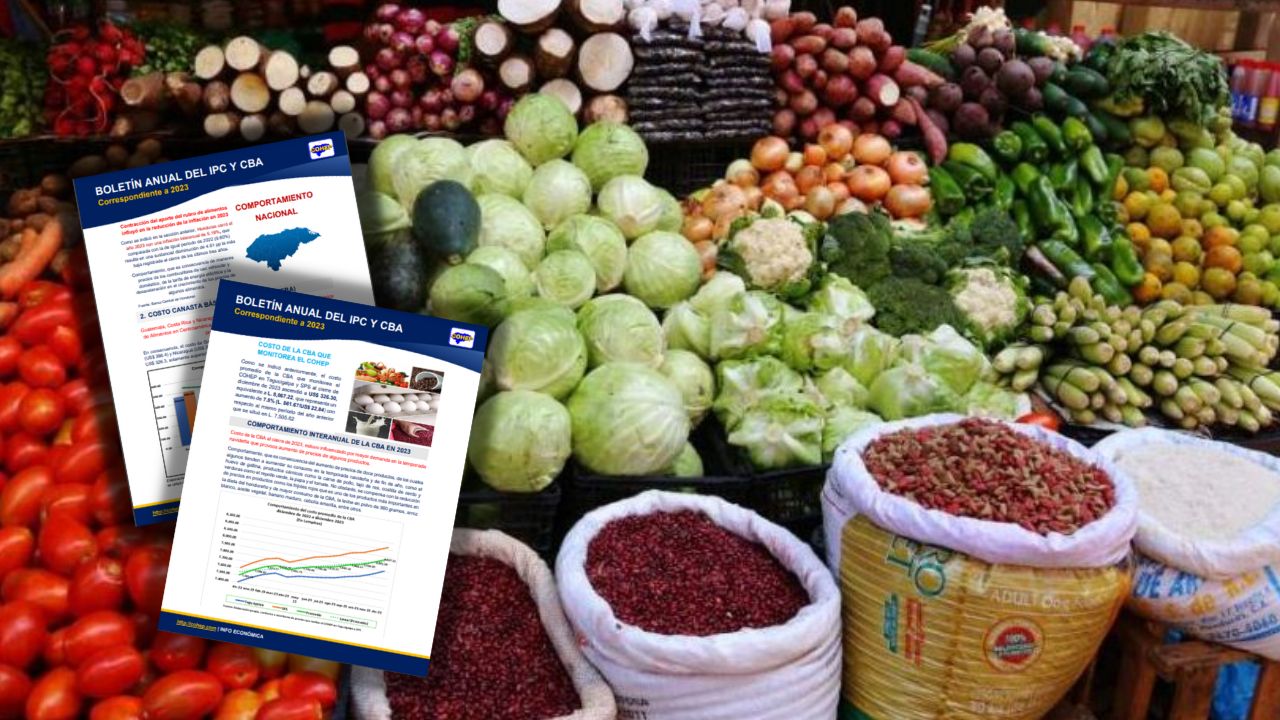 Imagen de 7.5% incrementó la canasta básica de 2022 a 2023, explica el Cohep