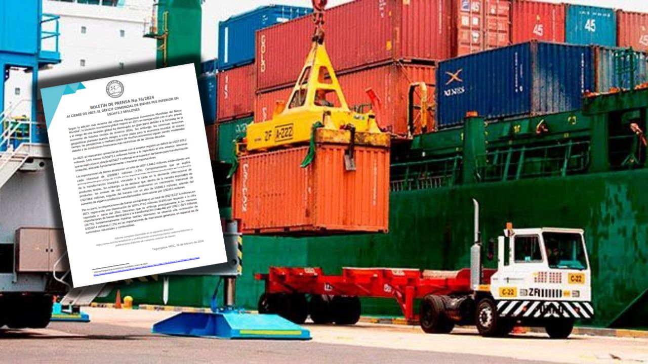 Déficit comercial bajó durante 2023, pero lo mismo ocurrió con las exportaciones, según BCH