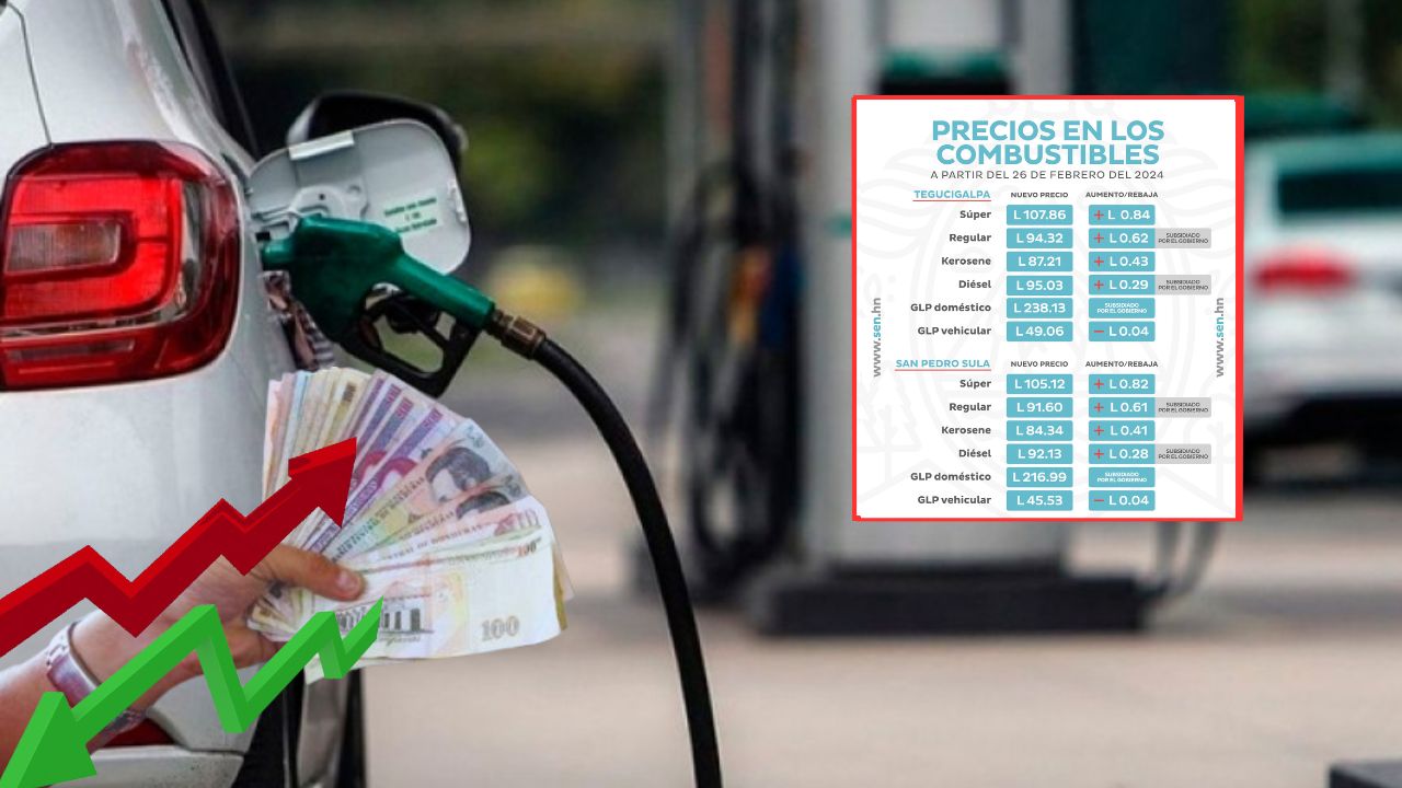 Precio del combustible en Honduras desde el 26 de febrero: más aumentos