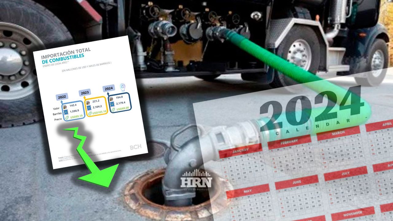 De $ 194 millones fue la factura petrolera de Honduras en enero de 2024