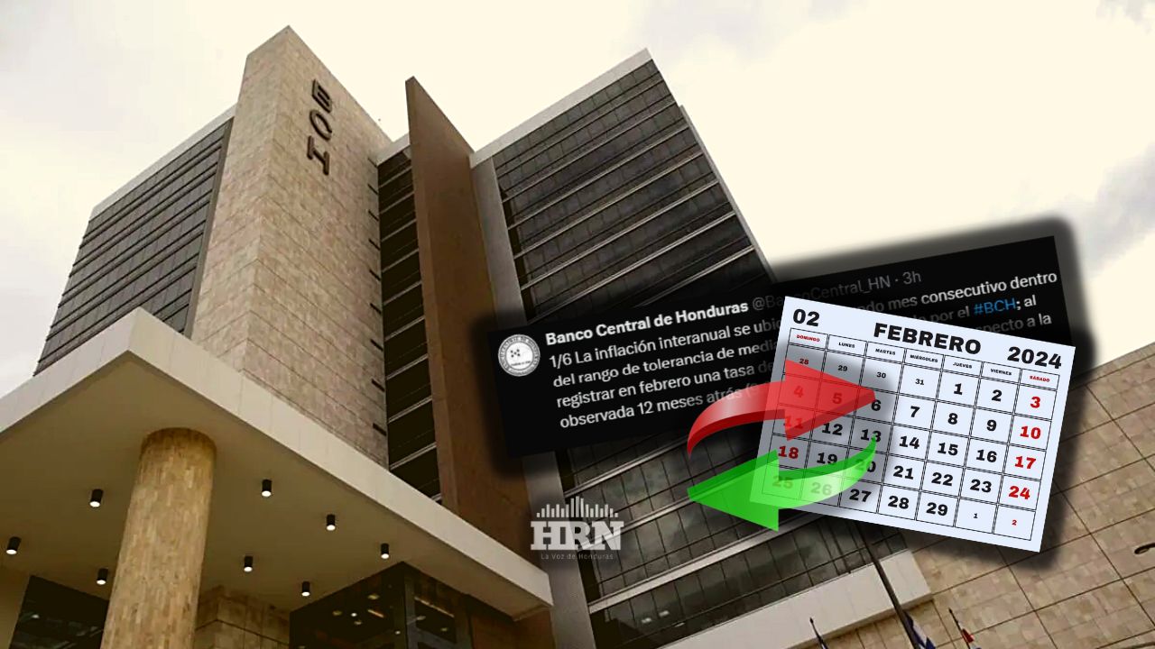 Inflación se situó en 4.5% en febrero, según el BCH; sigue en rango de tolerancia