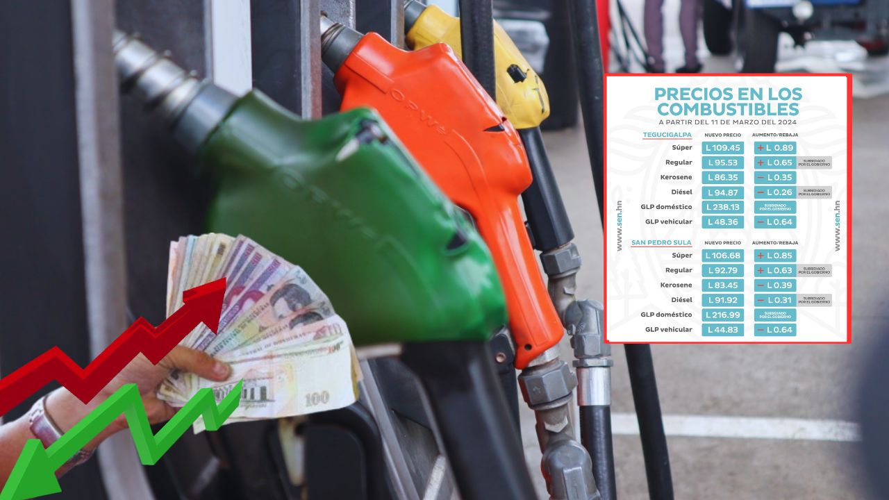 Precio del combustible en Honduras del 11 al 17 de marzo: siguen aumentos en las gasolinas