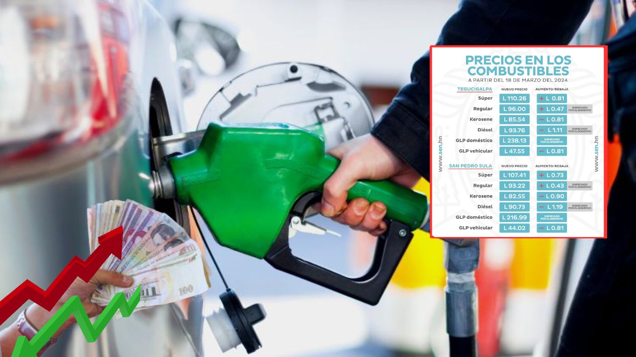 Precio del combustible en Honduras del 18 al 24 de marzo: más aumentos en las gasolinas