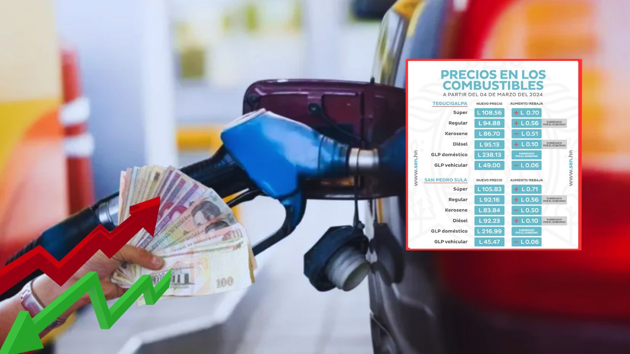 Precio del combustible en Honduras del 4 al 10 de marzo: continúan alzas en los carburantes