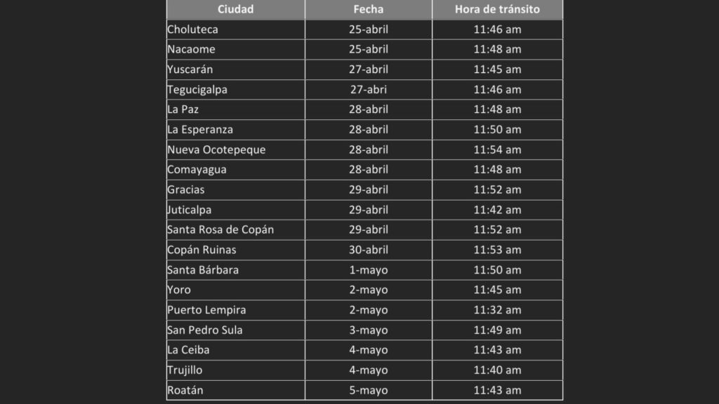 Imagen de cuerpo de nota