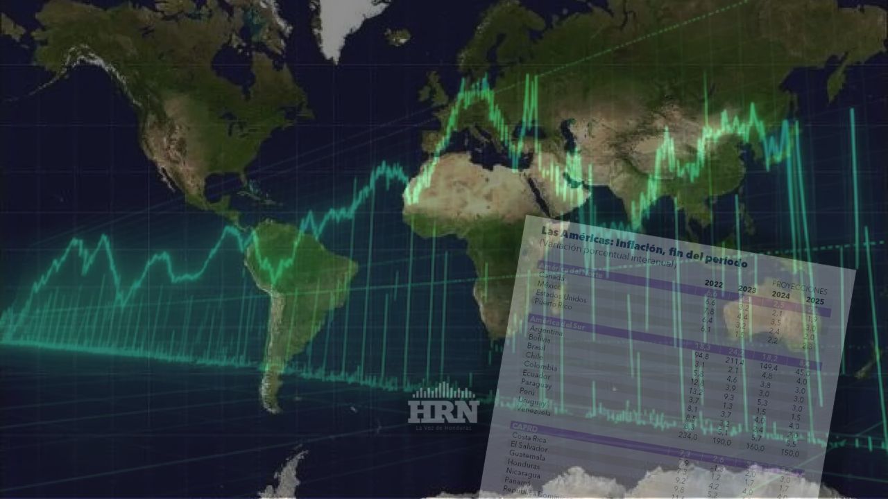 Inflación tiende a seguir bajando en América Latina y el Caribe, según el FMI