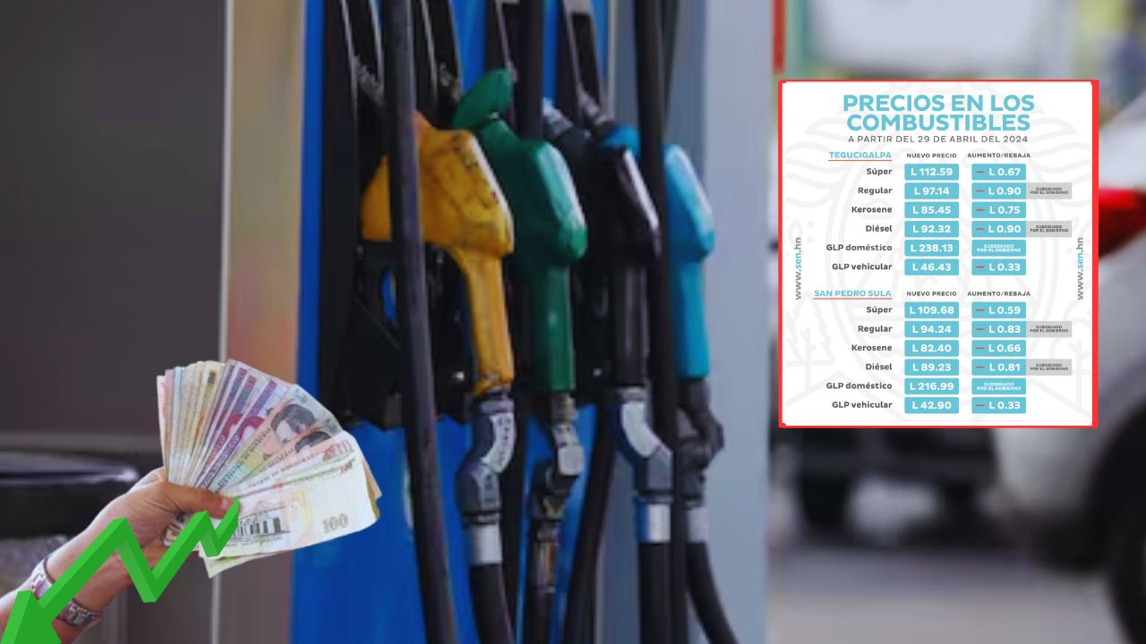 Precio del combustible en Honduras desde el 29 de abril: vuelven las rebajas en los carburantes