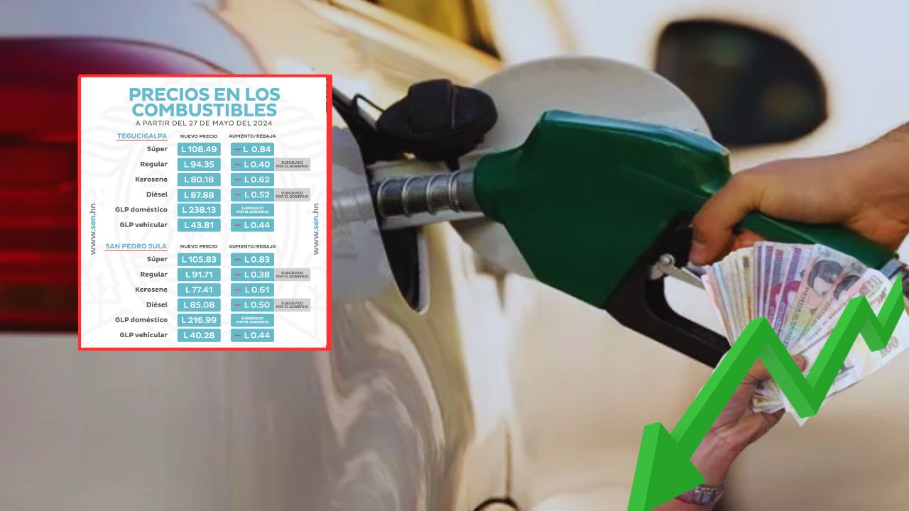 Precio del combustible en Honduras tendrá más rebajas a partir del lunes 27 de mayo