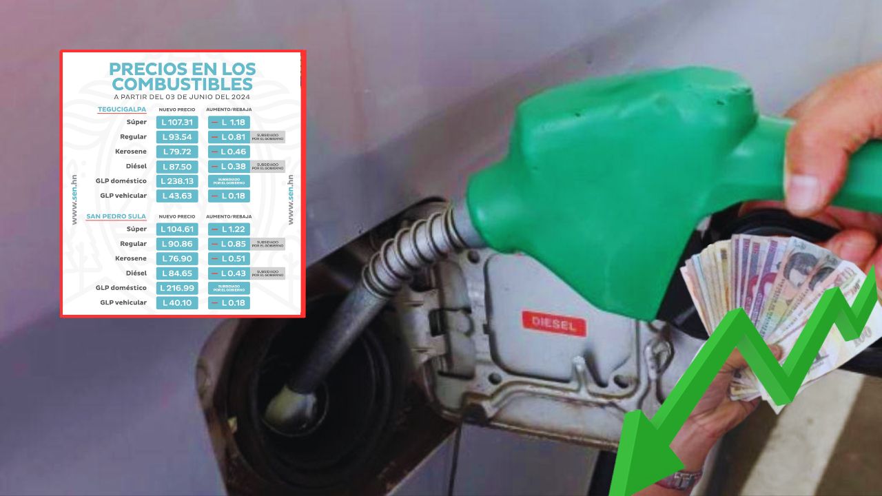 Precio del combustible en Honduras tendrá rebajas por sexta semana consecutiva