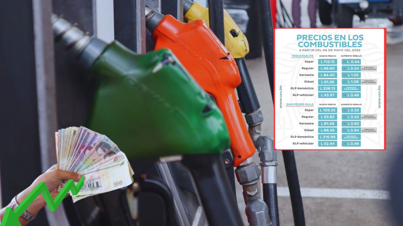 Precio del combustible en Honduras del 6 al 12 de mayo: carburantes tendrán rebajas por segunda semana consecutiva