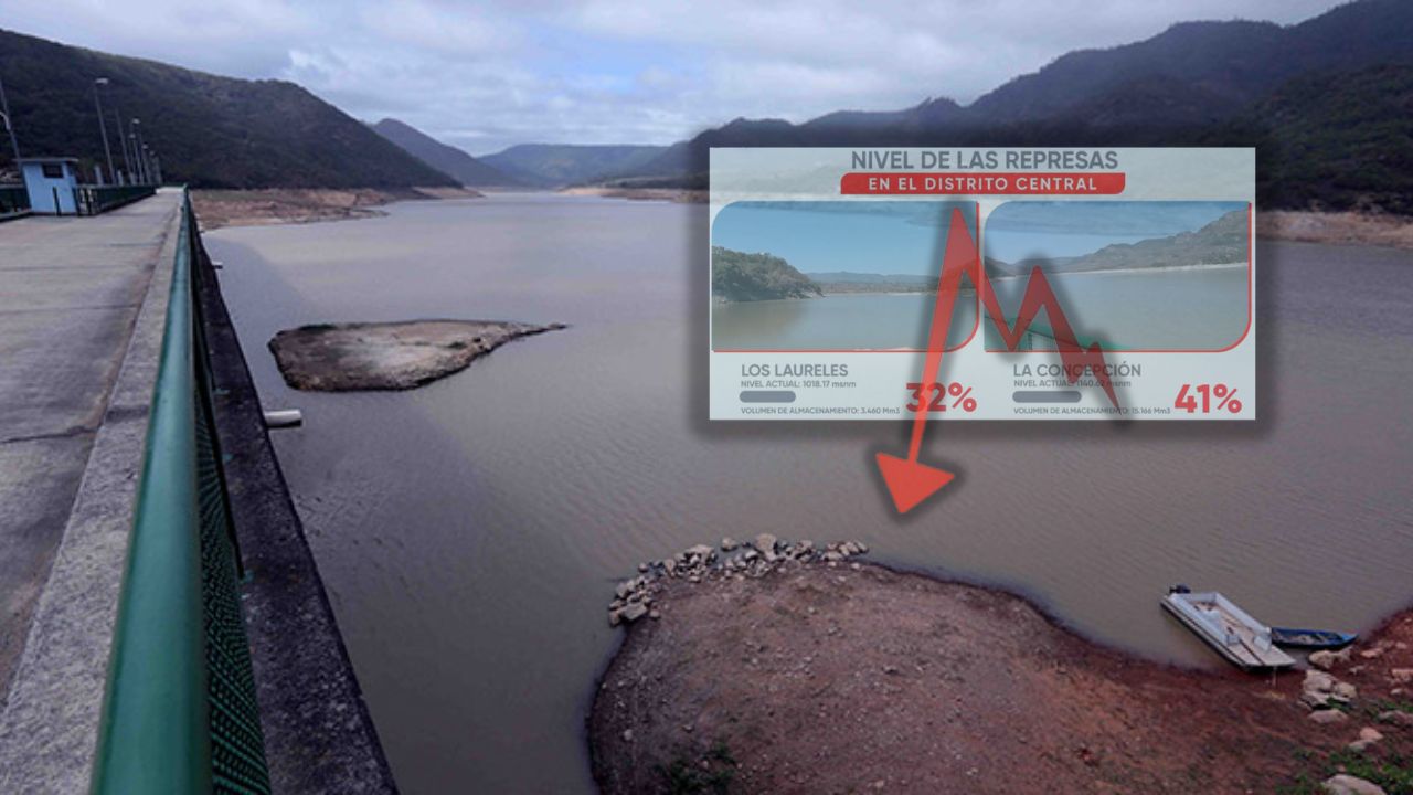 En 41% está la capacidad de represa La Concepción, en la capital