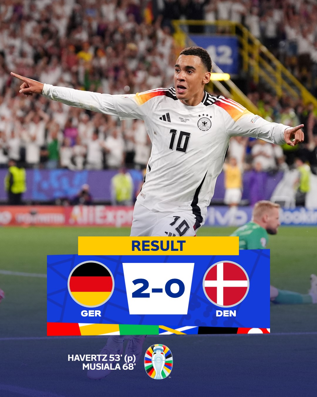 Alemania vence 2-0 a Dinamarca y ya está en cuartos de la Eurocopa
