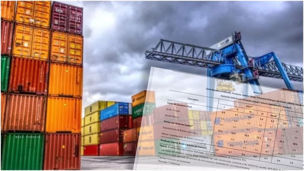 Exportaciones de Honduras caen en 2.8% interanual de 2023 a 2024