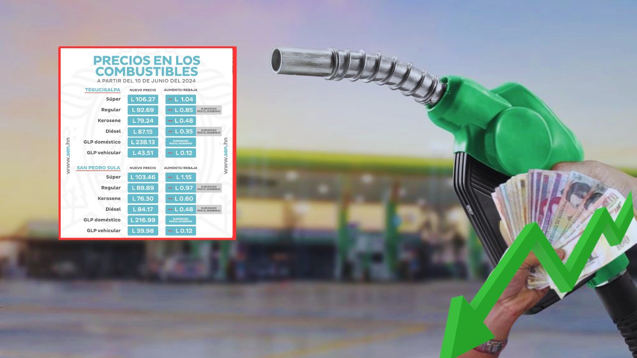 Nuevas rebajas en el precio de los combustibles en Honduras en la semana del 10 al 16 de junio