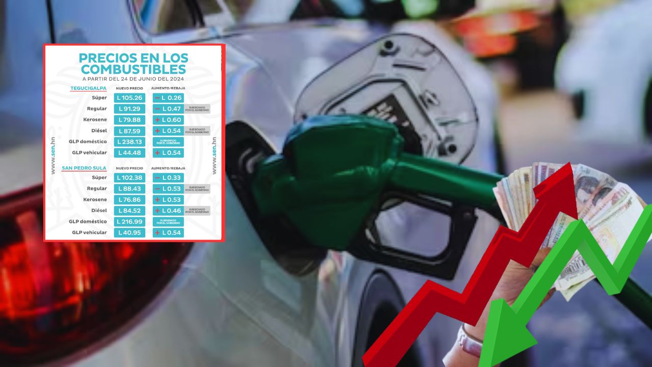 Precio del combustible en Honduras del 24 al 30 de junio: alzas y bajas en los carburantes