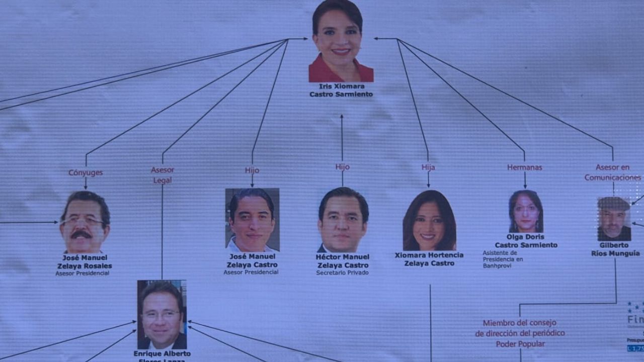 CNA: La concentración de poder en el  Gobierno Castro está en al menos tres grupos de parientes
