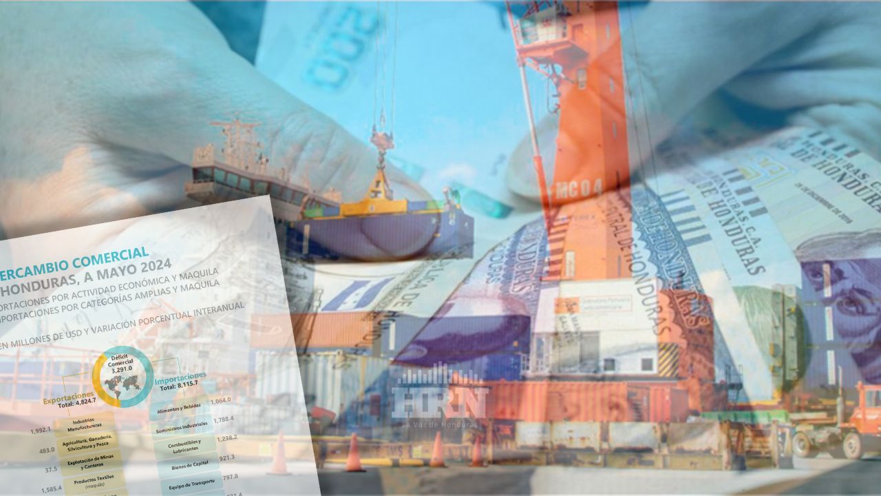Déficit comercial de Honduras a mayo de 2024 fue de $ 3,291.0 millones: BCH