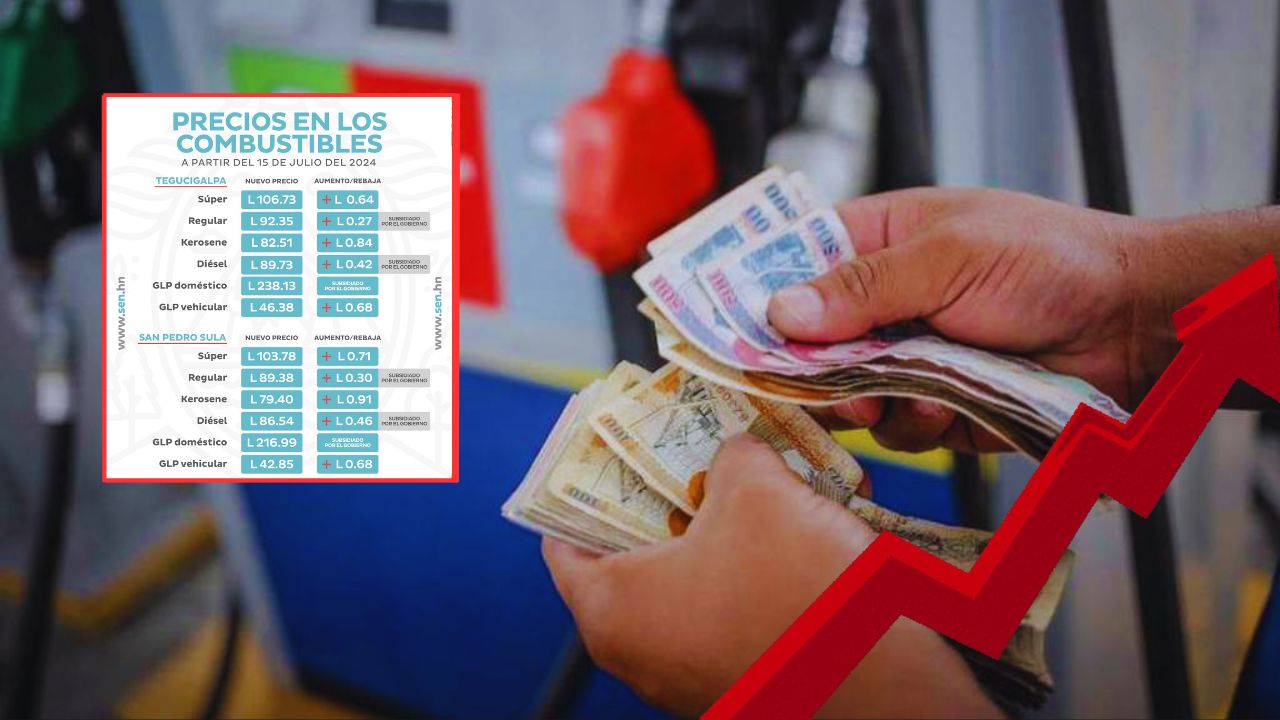 Precio del combustible en Honduras desde el 15 de julio: siguen aumentos en los carburantes