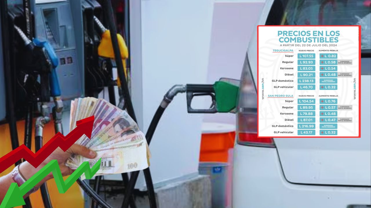 Precio del combustible en Honduras desde el 29 de julio: siguen aumentos en las gasolinas