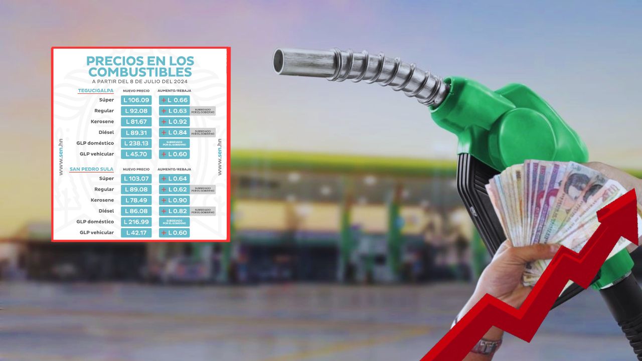 Precios de los combustibles en Honduras tendrán aumentos por segunda semana consecutiva