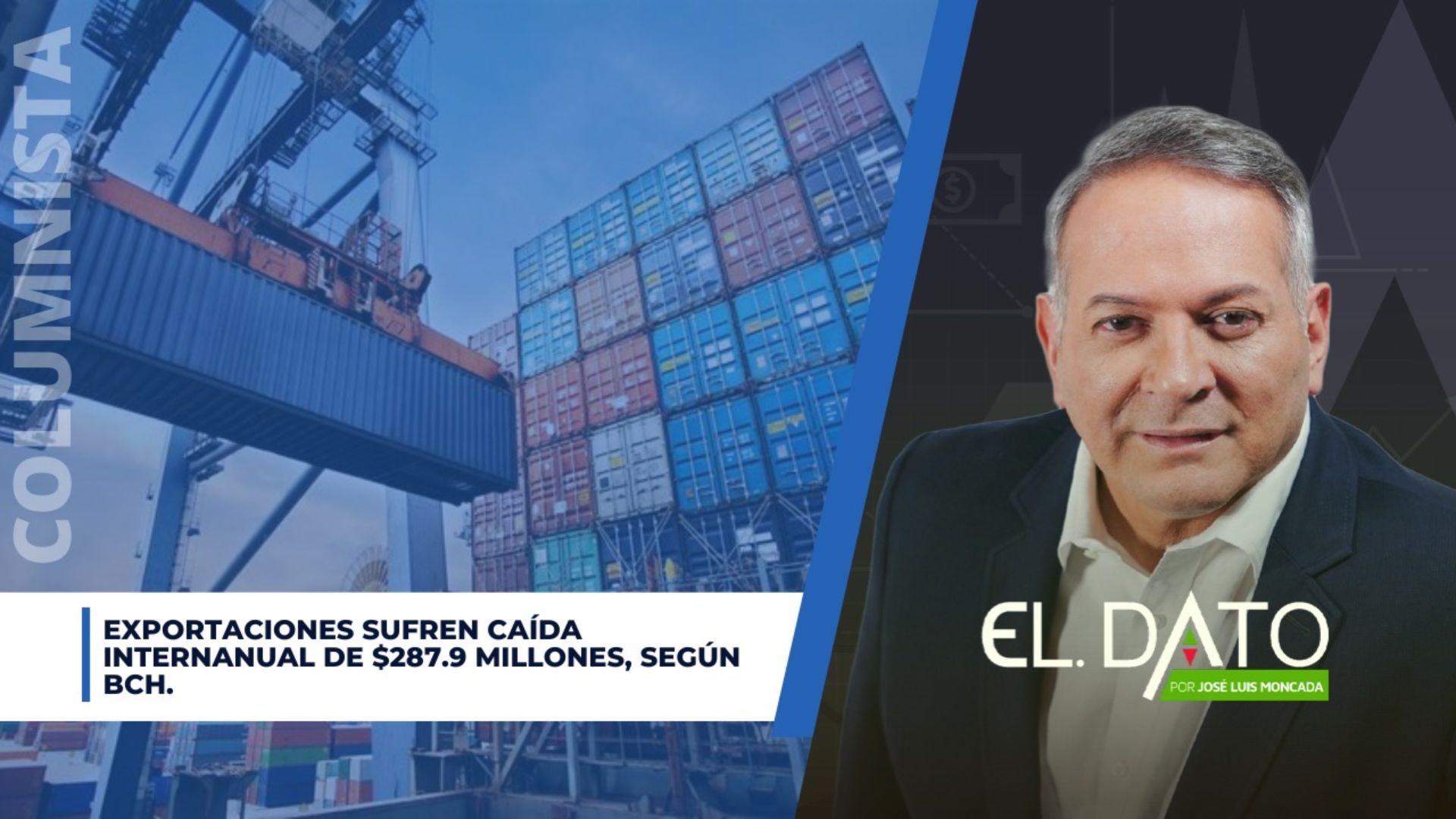Exportaciones sufren caída interanual de $287.9 millones, según BCH