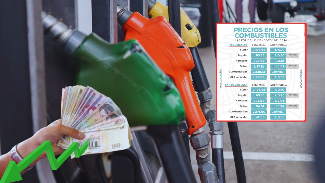 Precio del combustible en Honduras desde el 12 de agosto: anuncian rebajas en todos los carburantes
