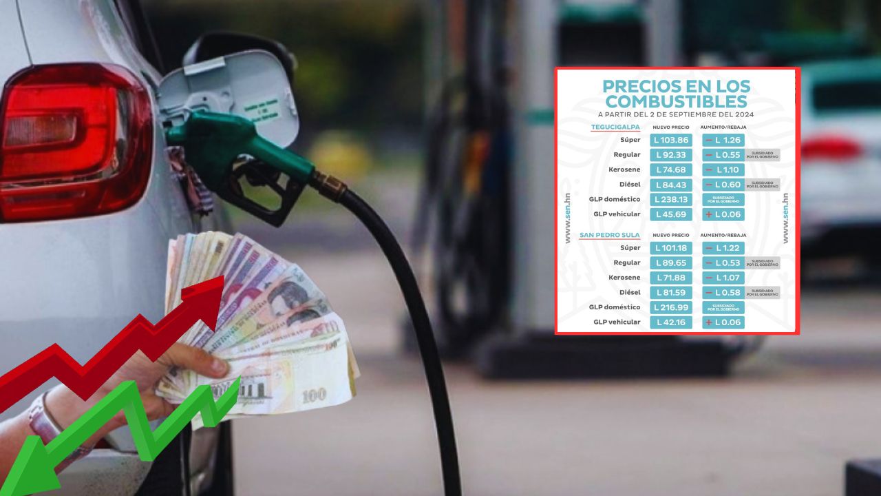 Precio del combustible en Honduras desde el 2 de septiembre: más rebajas en los carburantes