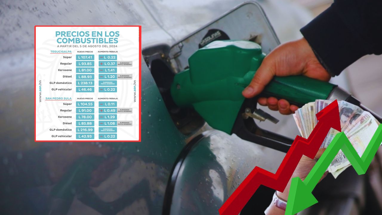 Precio del combustible en Honduras desde el 5 de agosto: vuelven rebajas en los carburantes