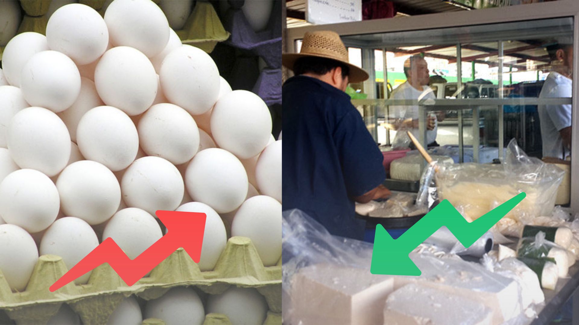 Sube precio del cartón de huevos y bajan los lácteos en mercados de la capital hondureña