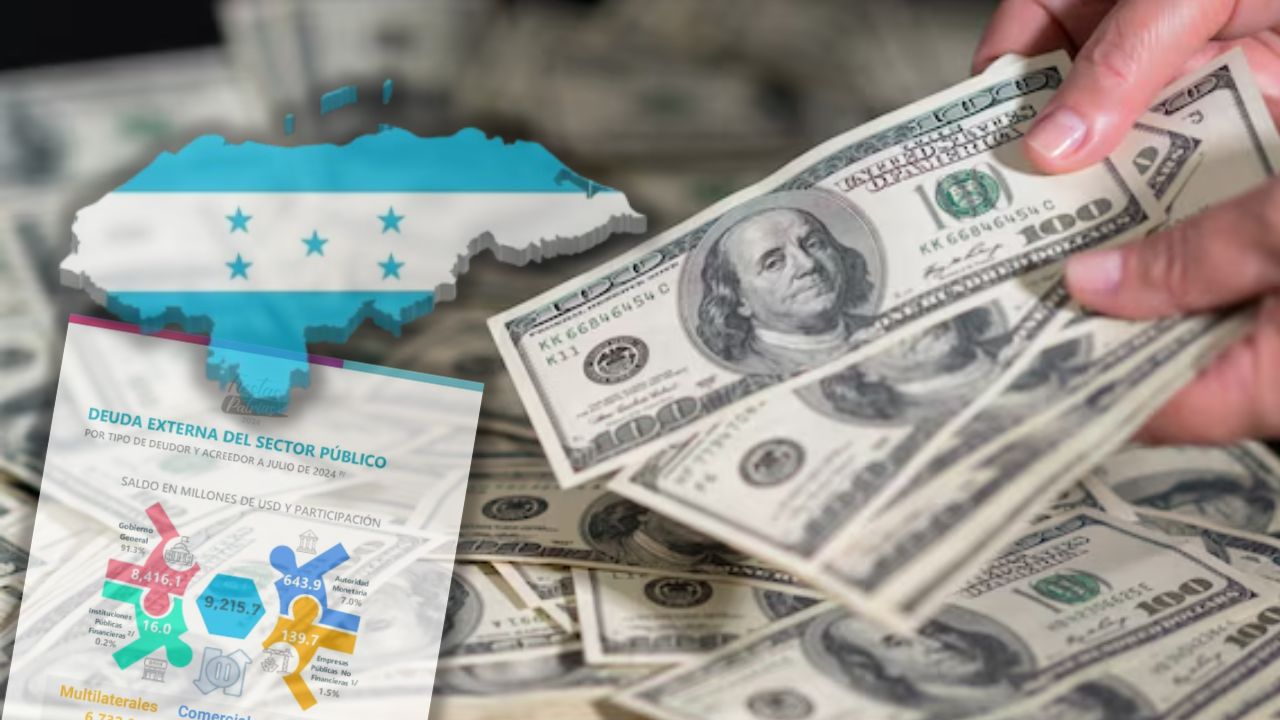 Deuda externa pública de Honduras bajó $ 155.9 millones, según BCH
