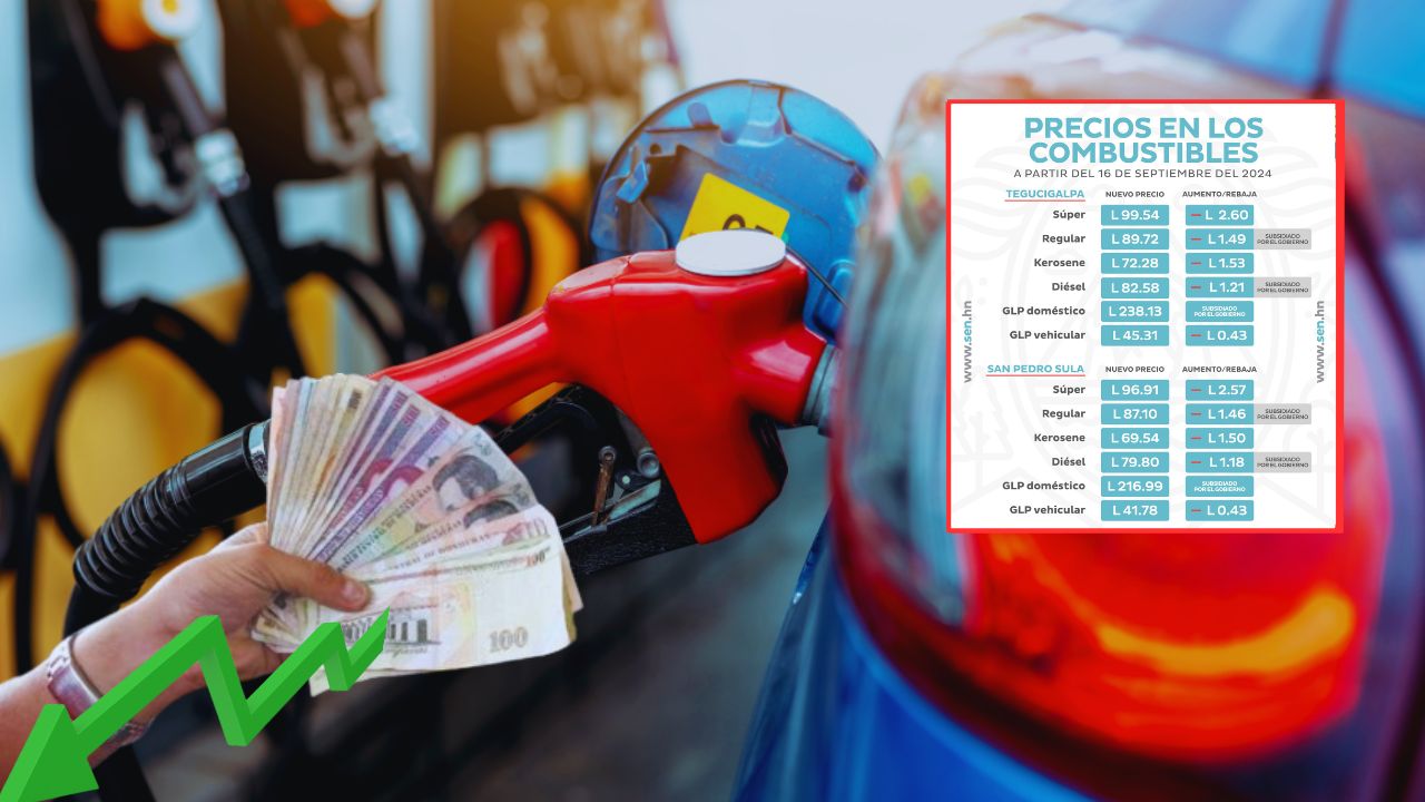 Precio del combustible en Honduras del 16 al 22 de septiembre