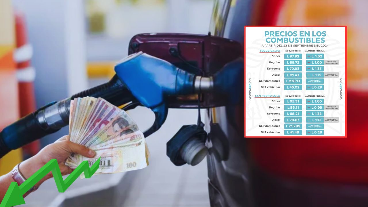 Precio del combustible en Honduras del 23 al 29 de septiembre
