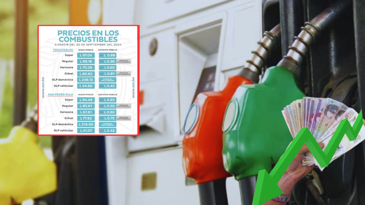 Precio del combustible en Honduras durante la Semana Morazánica 2024
