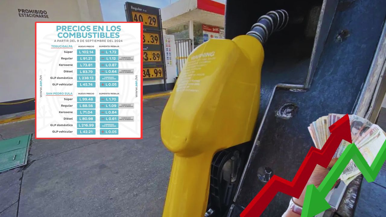 Precio del combustible en Honduras del 9 al 15 de septiembre
