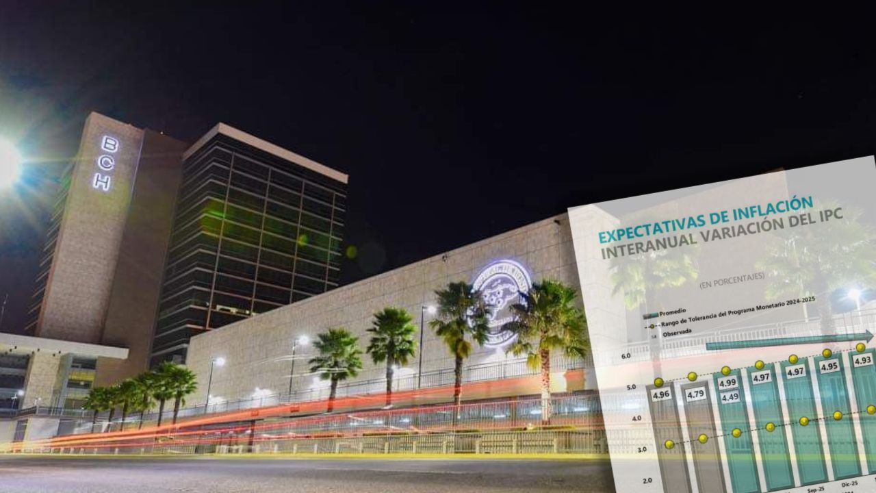 Inflación interanual de Honduras se situaría en 4.97 % a finales de 2024, estima el BCH