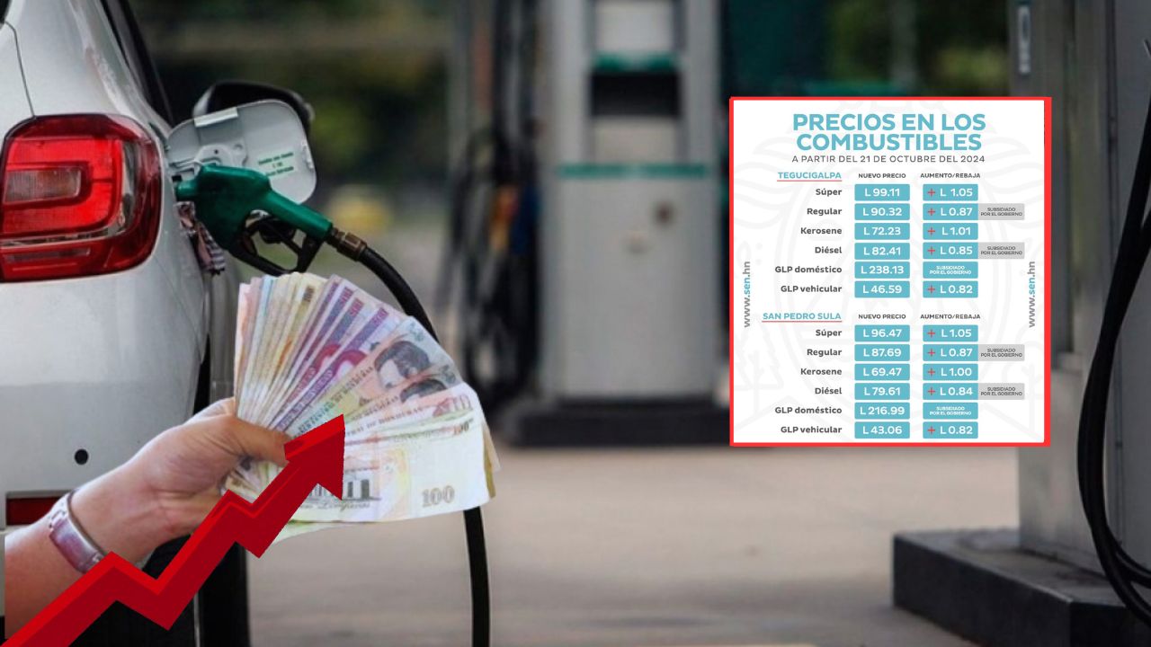 Precio del combustible en Honduras del 21 al 27 de octubre