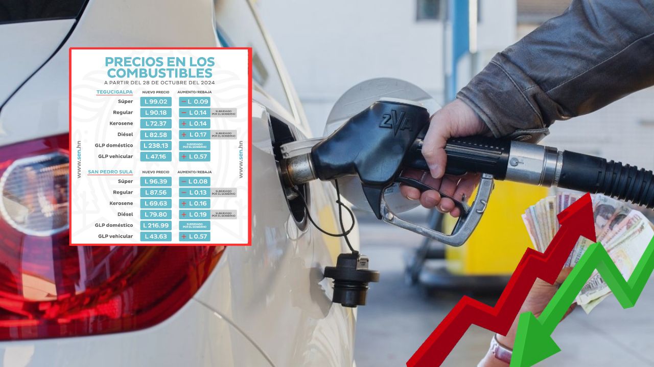 Precio del combustible en Honduras del 28 de octubre al 3 de noviembre