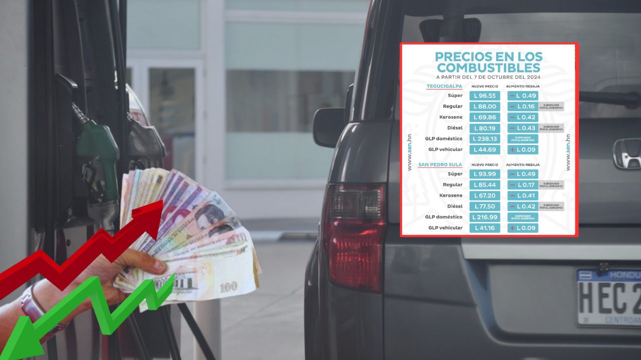 Precio de los combustibles en Honduras del 7 al 13 de octubre