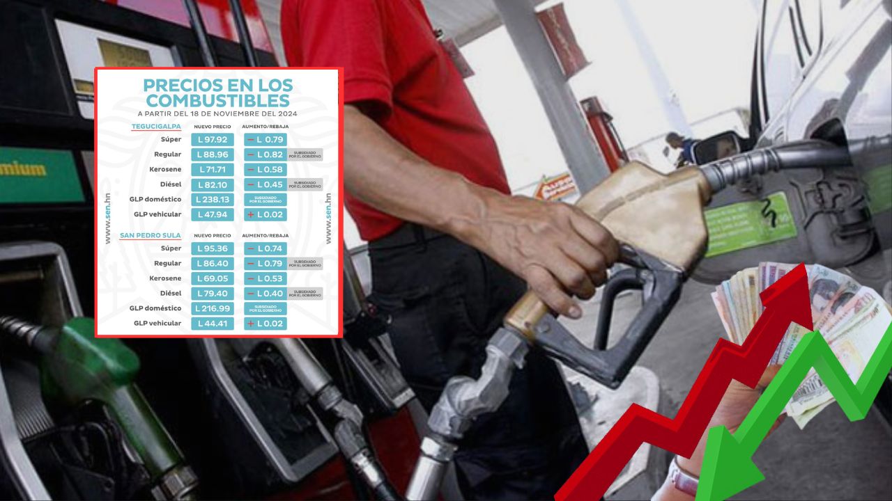 Estos serán los precios de los combustible en Honduras entre el lunes 18 y el domingo 24 de noviembre