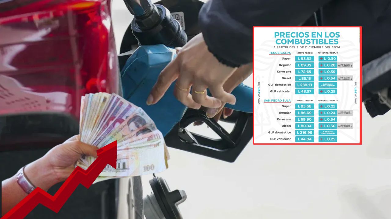 Así aumentarán los combustibles en Honduras del 2 al 8 de diciembre