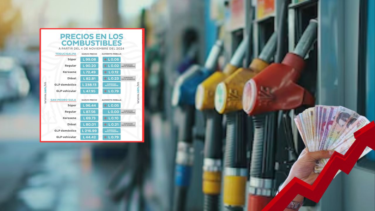 Precio del combustible en Honduras del 4 al 10 de noviembre