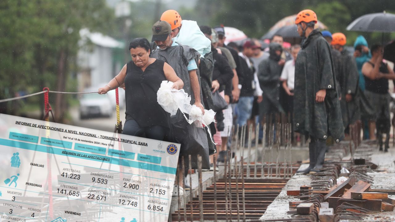Tres muertos y más de 141,000 afectados deja tormenta Sara en Honduras