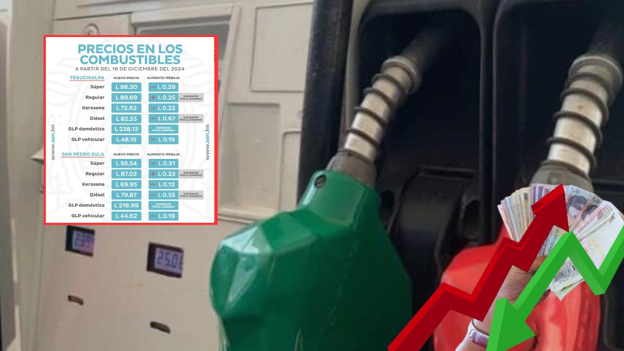 Precios de los combustibles en Honduras del 16 al 22 de diciembre