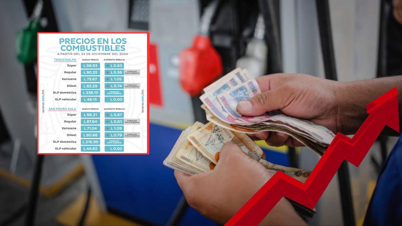 Precios de los combustibles en Honduras del 23 al 29 de diciembre