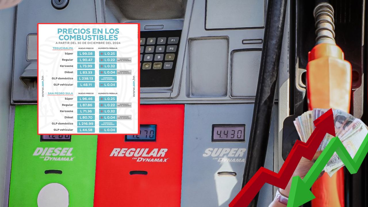 Precios de los combustibles en Honduras en los primeros días de 2025