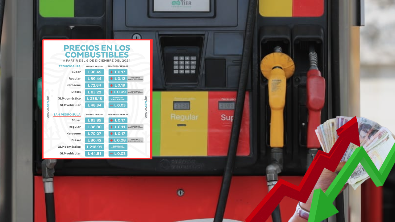 Precio del combustible en Honduras del 9 al 15 de diciembre