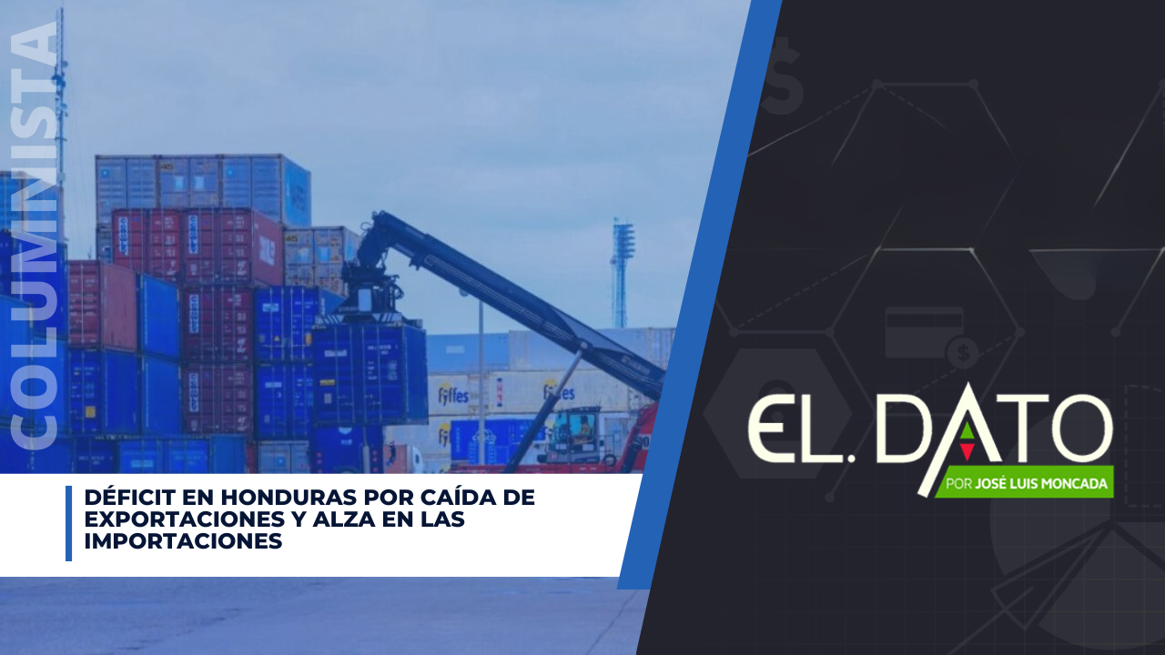 Déficit en Honduras por caída de exportaciones y alza en las importaciones