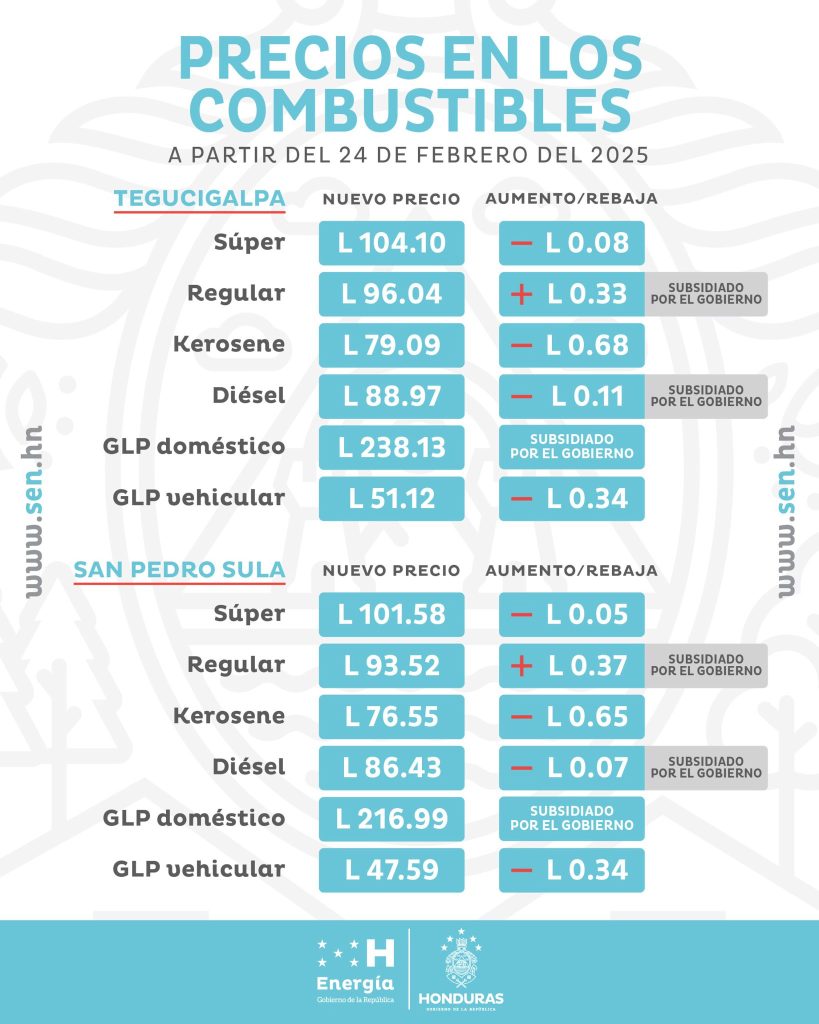 Tabla en la que se leen los precios de los combustible